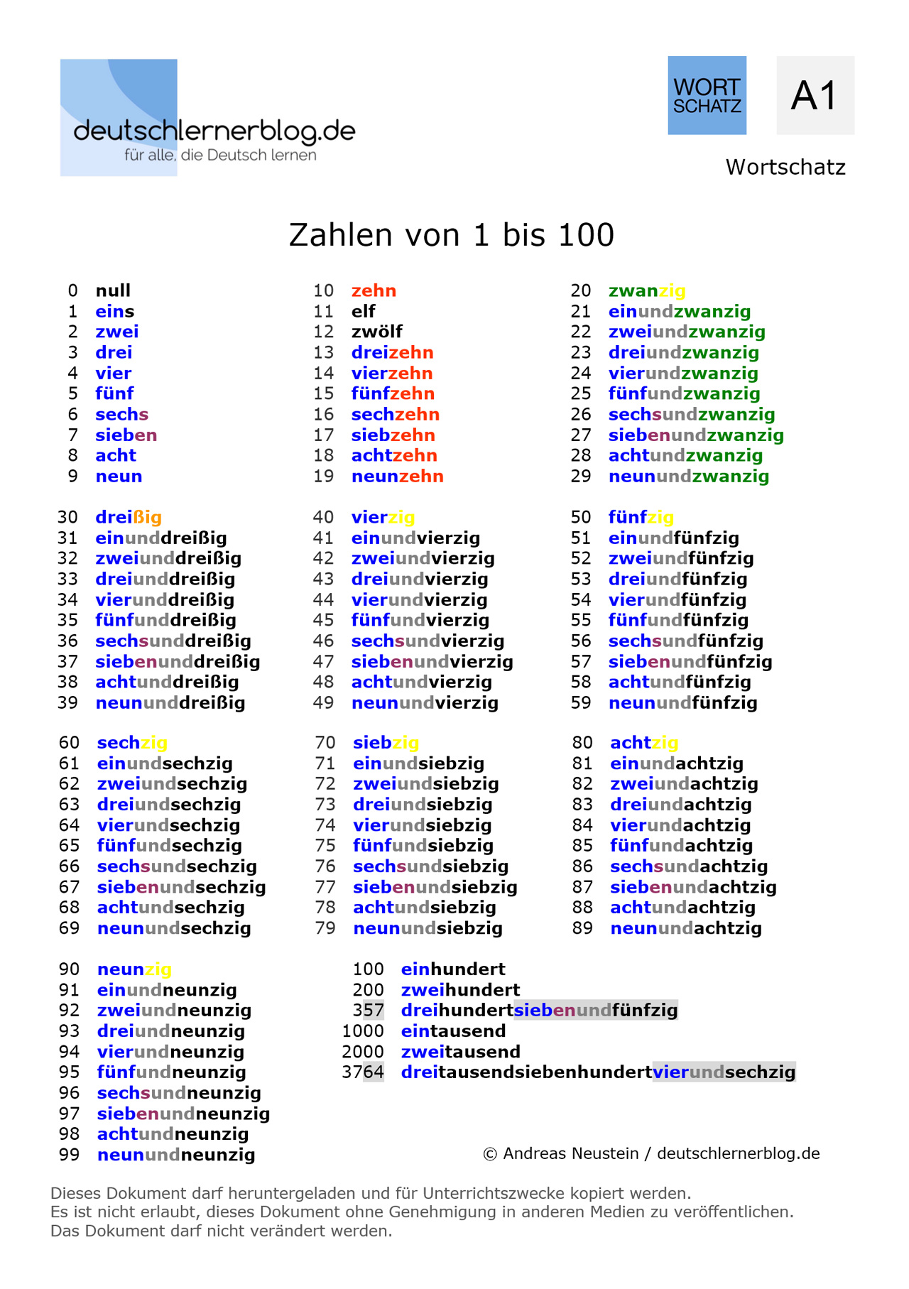 Zahlen - Deutsch Wortschatz - Deutsch lernen A1 - Wortschatz Zahlen - zählen lernen