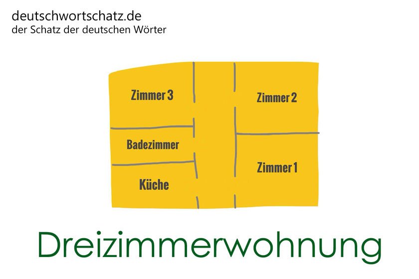 Wohnung - Wortschatz Wohnen - Deutsch lernen A1 - Themen