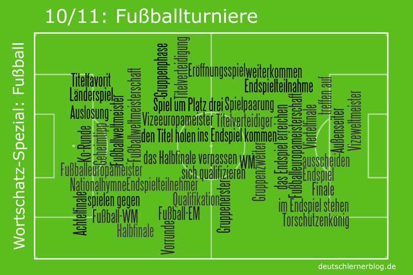 Fußballturniere - Fußball - Fussball - Wortschatz - Fussballturniere - Fussball-WM - Fussball-EM